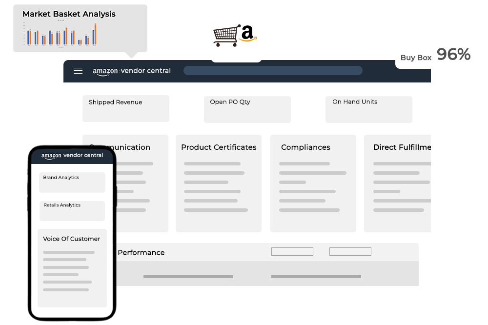 Amazon Vendor Central Management