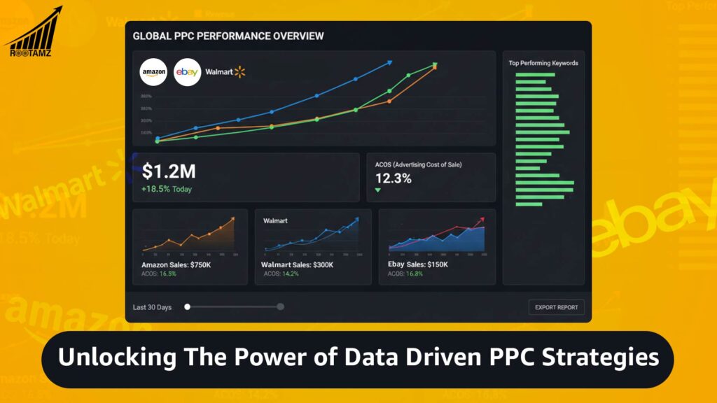 Data-driven PPC strategy dashboard showing Amazon Walmart eBay advertising performance metrics & ROI optimisation by RootAMZ