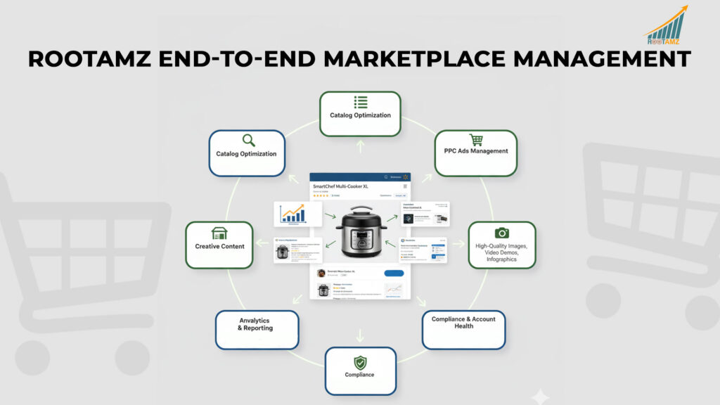 Optimized Walmart product listing with SEO-driven titles, rich descriptions, & high-quality images by RootAMZ