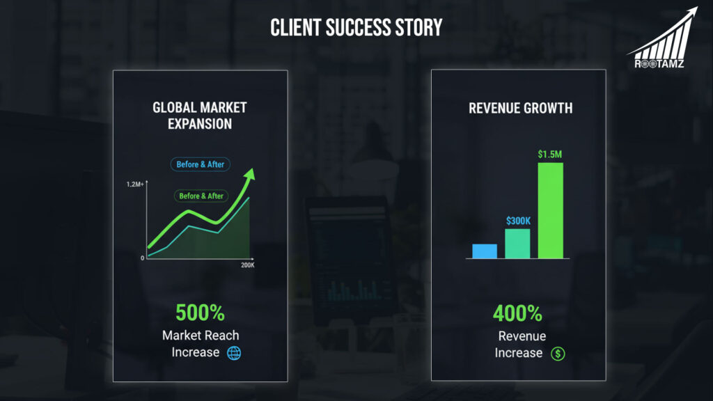 RootAMZ global expansion success stories showing international marketplace growth results for Amazon Walmart eBay sellers
