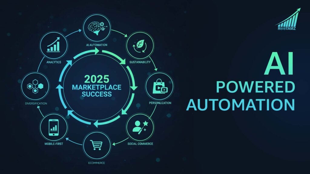 Ai Powered Automation