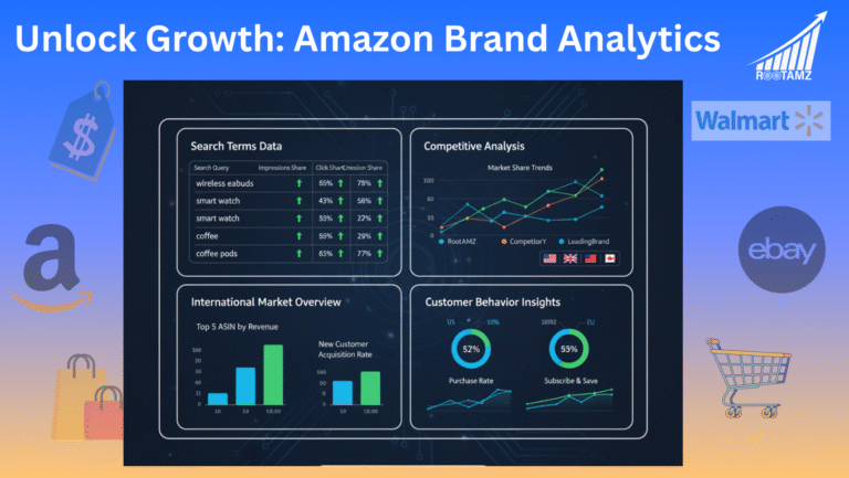 Amazon Brand Analytics dashboard showing search terms data, competitive intelligence, market share analysis, & customer behaviour insights across US, UK, European, Canadian, & Australian marketplaces