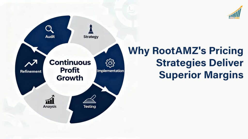 Circular Process Flow Diagram