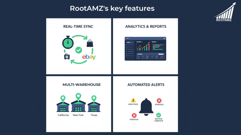 RootAMZ inventory management software key features including real-time sync, analytics, multi-warehouse management, & automated alerts
