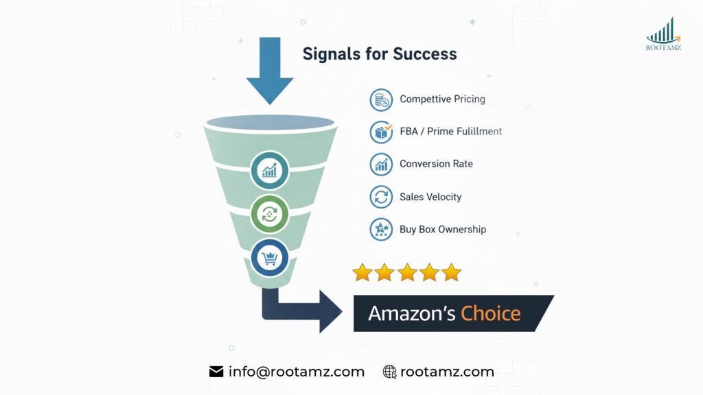 Amazon’s Choice Requirements (2025 Algorithm Signals)