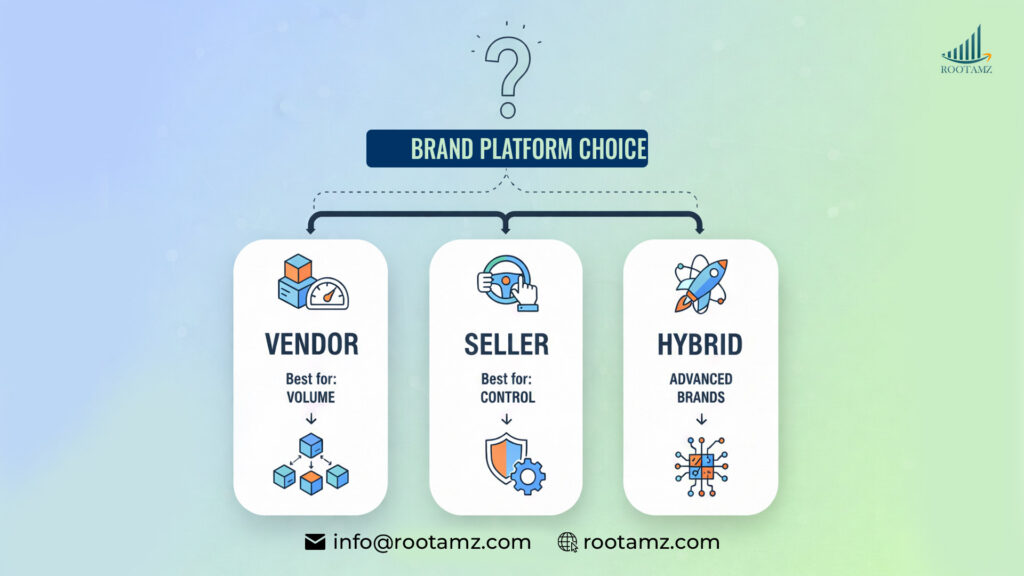 Profitability Impact