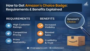 Amazon&rsquo;s Choice badge on Amazon product listing highlighting keyword relevance, Prime delivery, competitive pricing & high customer ratings
