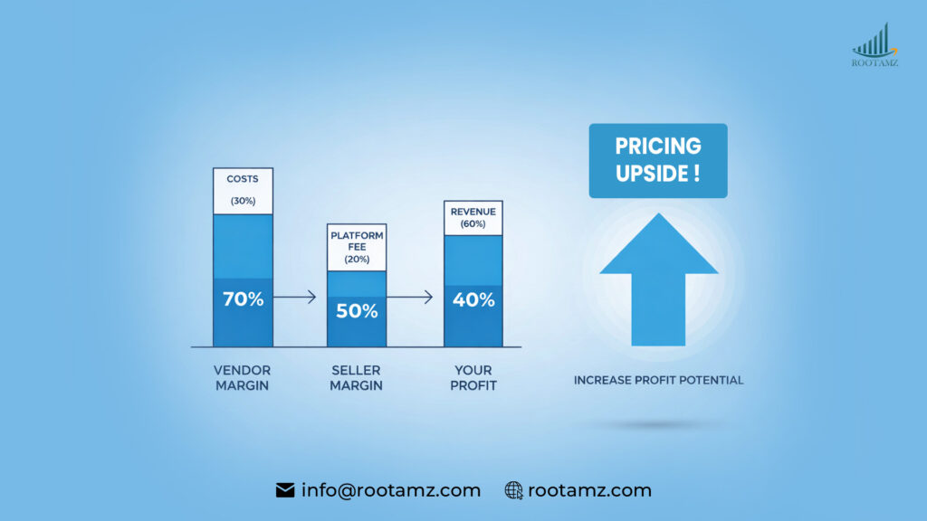 Which Platform Is Better For Your Brand?