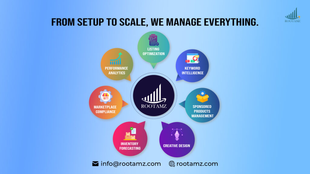 Full-service Walmart Marketplace account management by RootAMZ including sponsored products PPC management, listing optimization, keyword research & revenue growth strategy